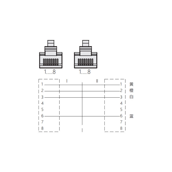 RJ45公頭直型轉(zhuǎn)RJ45公頭直型、雙端預(yù)鑄PUR柔性電纜、帶屏蔽、黃色護(hù)套、0C4182-XXX