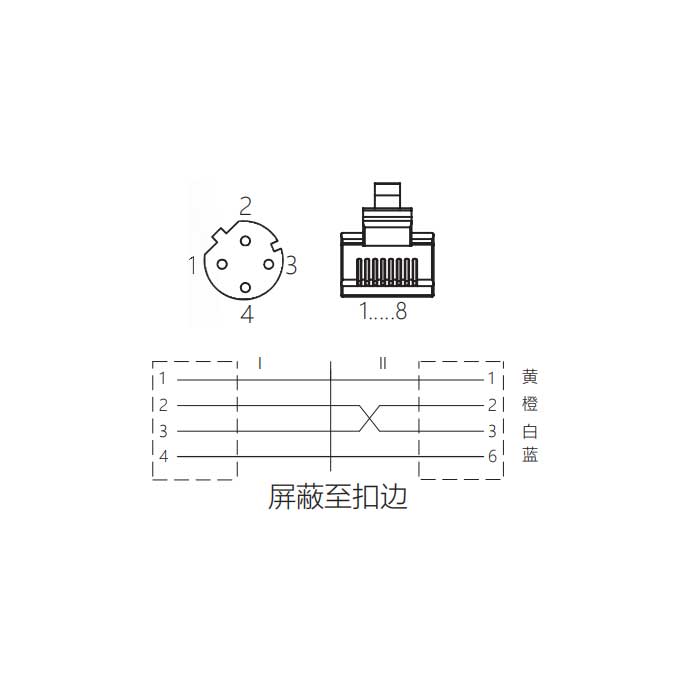 M12 4Pin D-coded、板面法蘭母頭轉(zhuǎn)RJ45公頭直型、雙端預(yù)鑄PVC非柔性電纜、帶屏蔽、黃色護(hù)套、0C4228-XXX