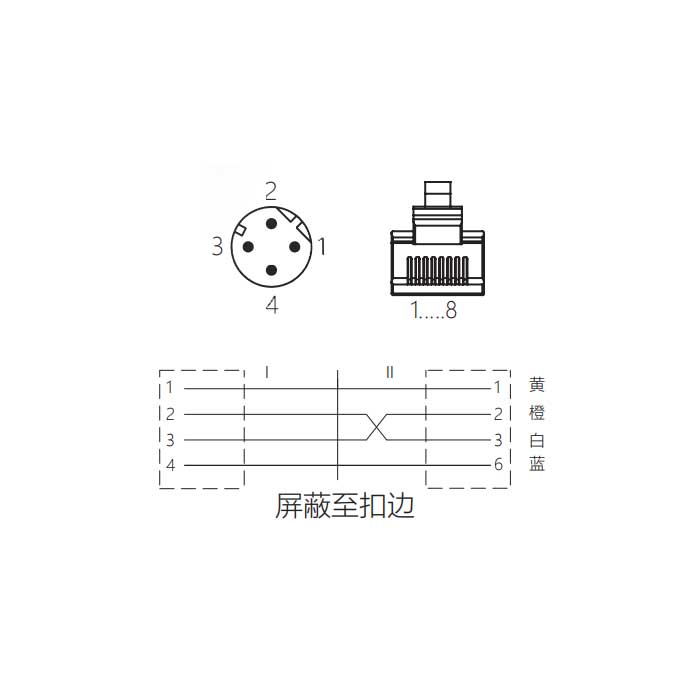 M12 4Pin D-coded、公頭直型轉(zhuǎn)RJ45公頭直型、雙端預(yù)鑄PUR柔性電纜、帶屏蔽、黃色護(hù)套、0C4142-XXX